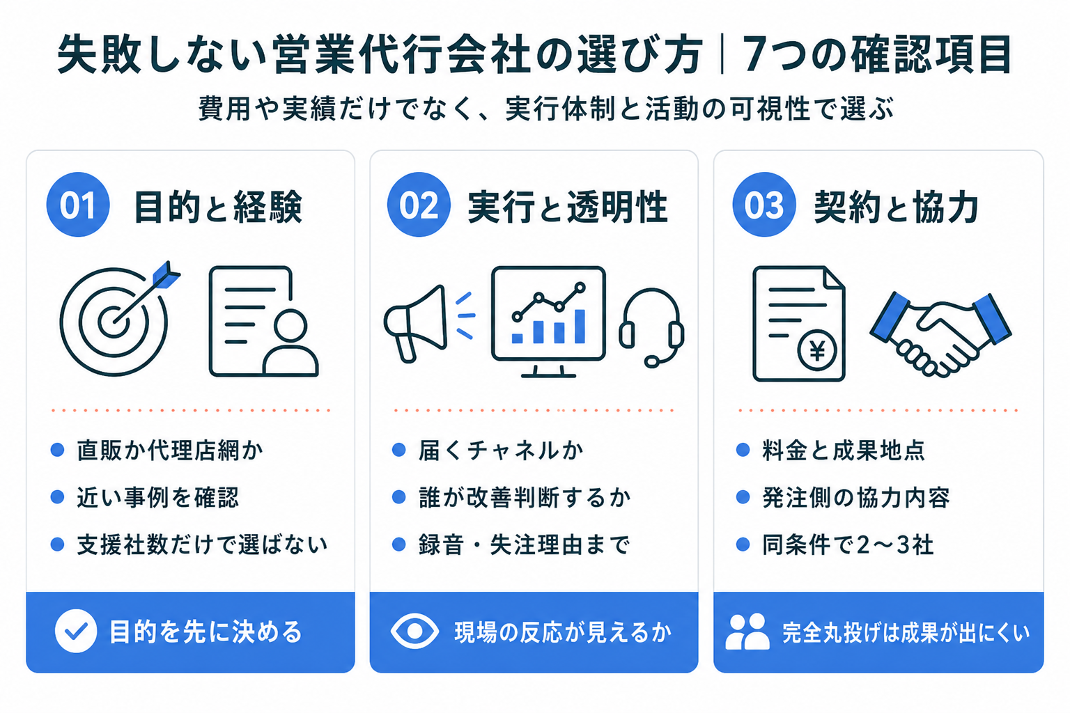 失敗しない営業代行会社選びの7つの確認項目