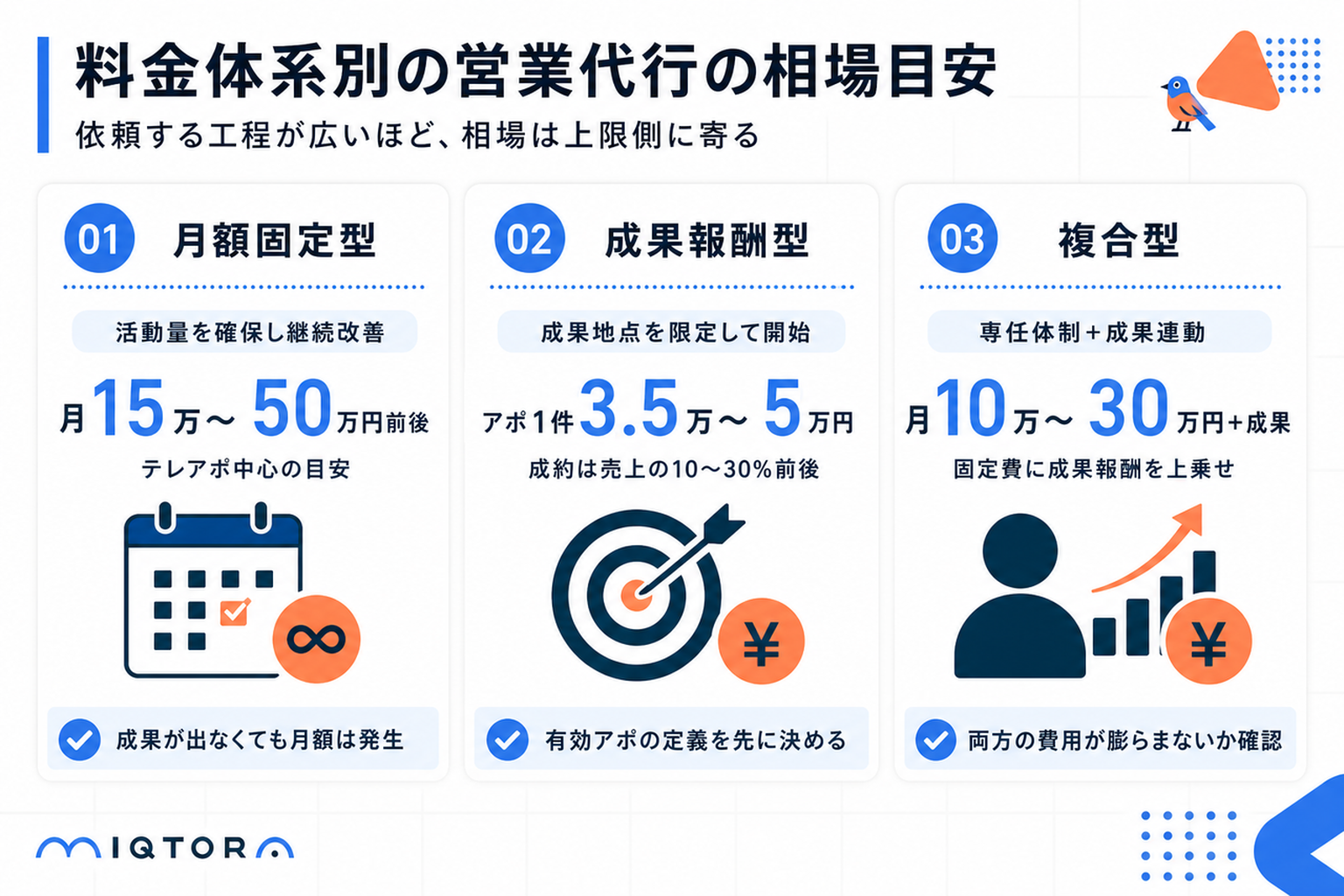 営業代行の料金体系別の相場目安