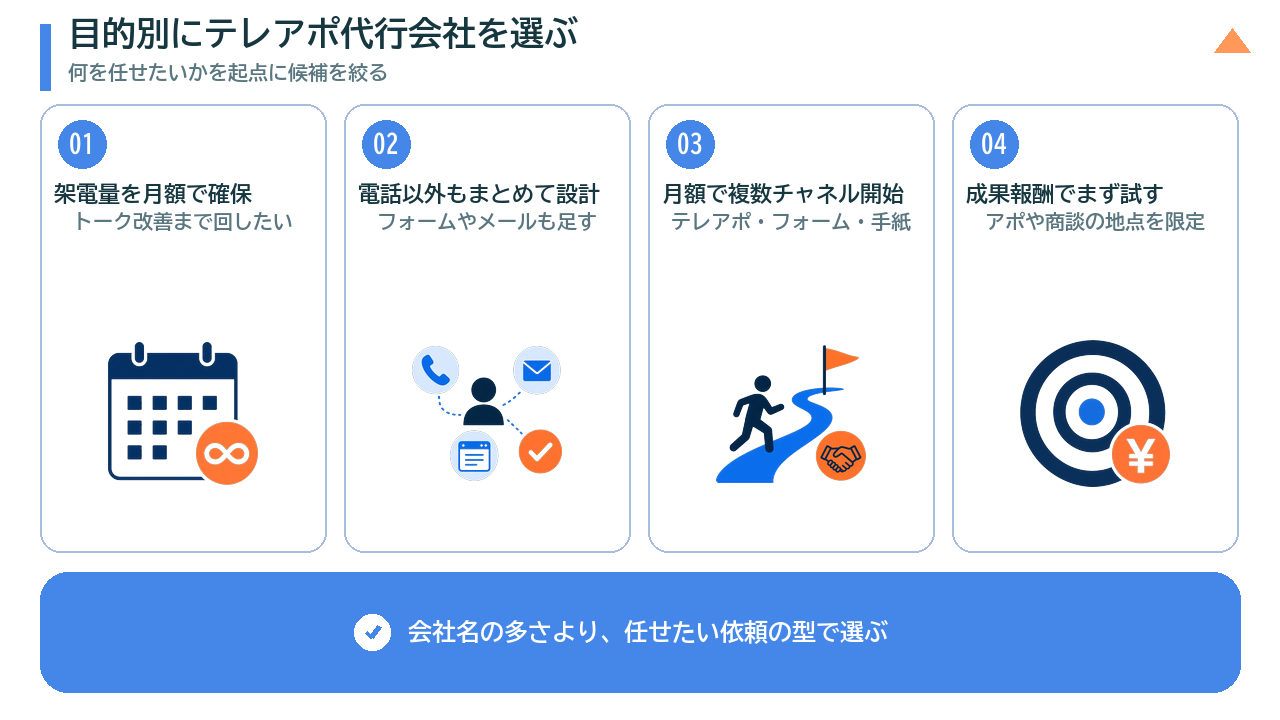 目的別にテレアポ代行会社を選ぶポイント