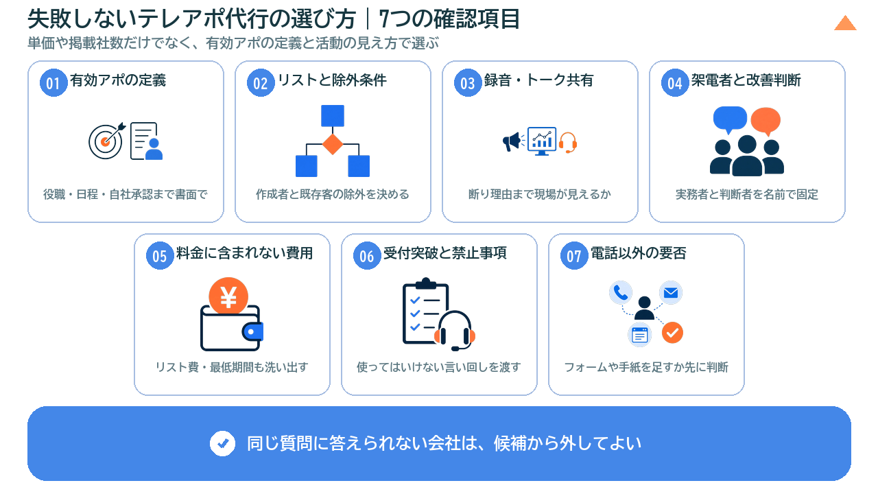 失敗しないテレアポ代行会社選びの7つの確認項目