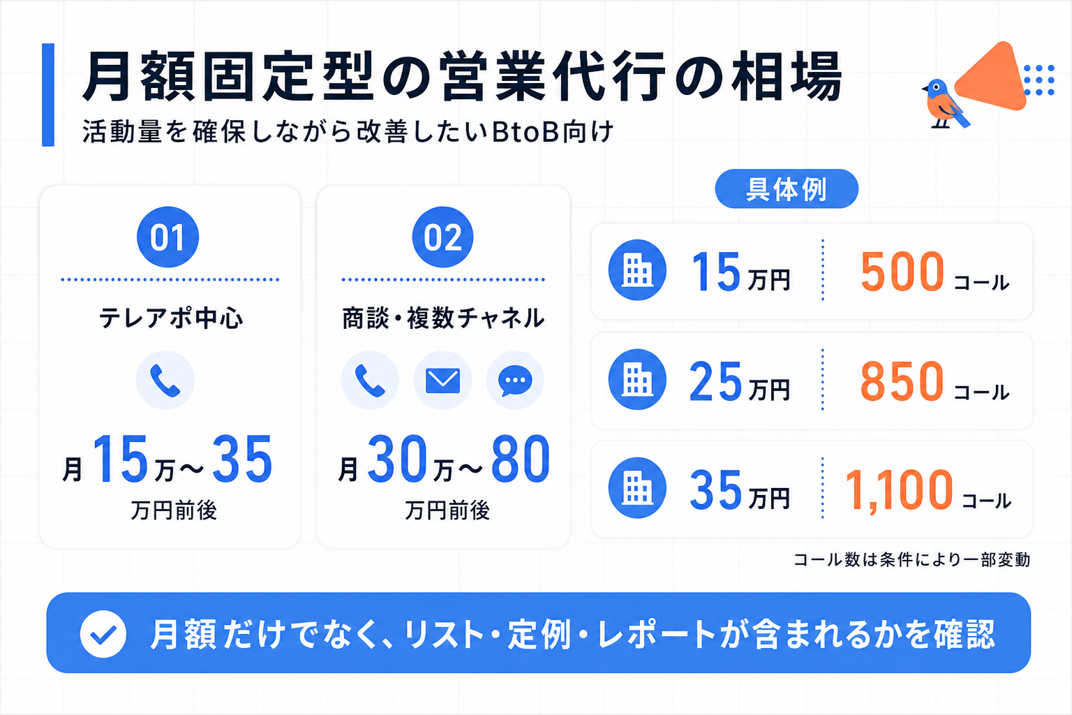 月額固定型の営業代行の相場