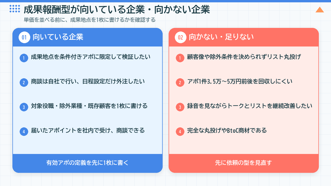 成果報酬型テレアポ代行が向いている企業と向かない企業