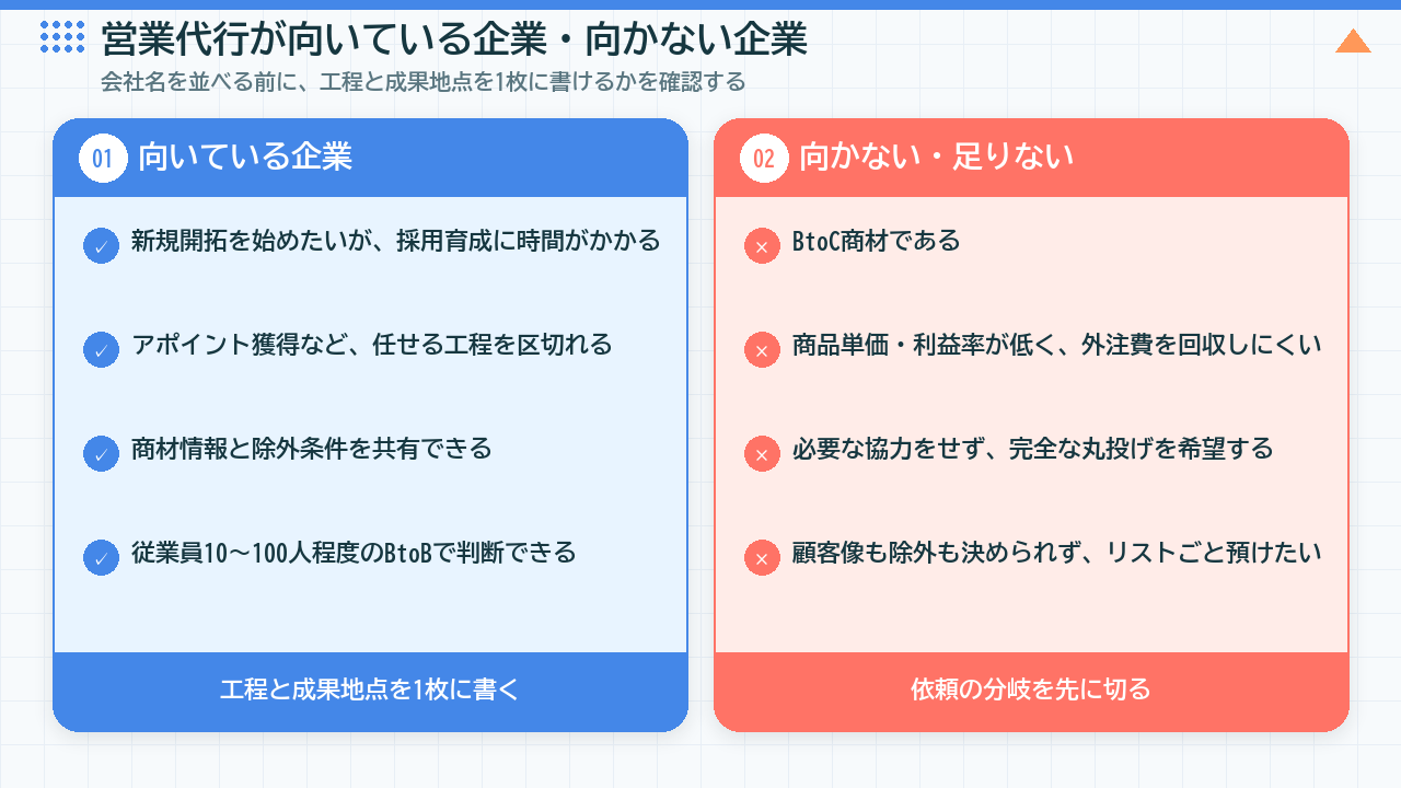 営業代行が向いている企業と向かない企業