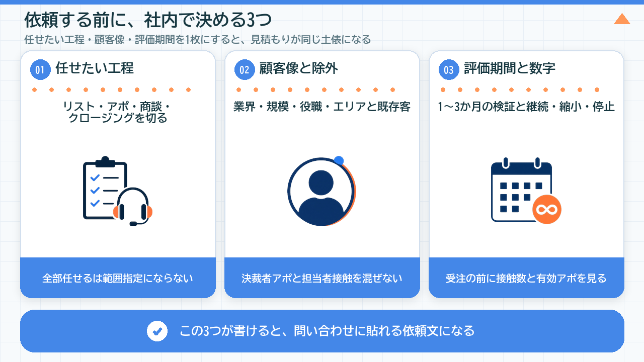 営業代行を依頼する前に社内で決める3つのこと