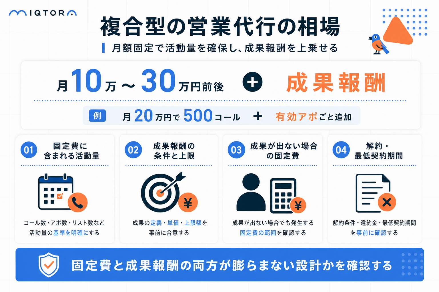 複合型の営業代行の相場