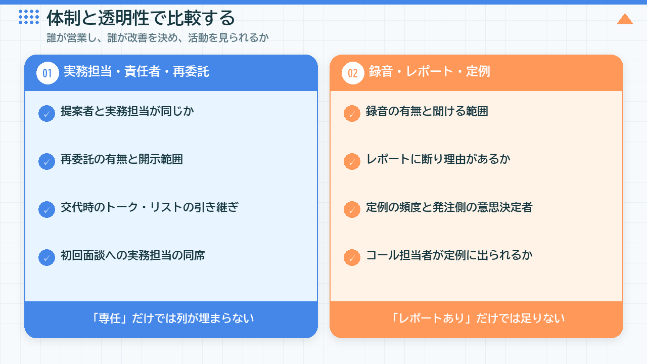 営業代行会社の体制と透明性を比較