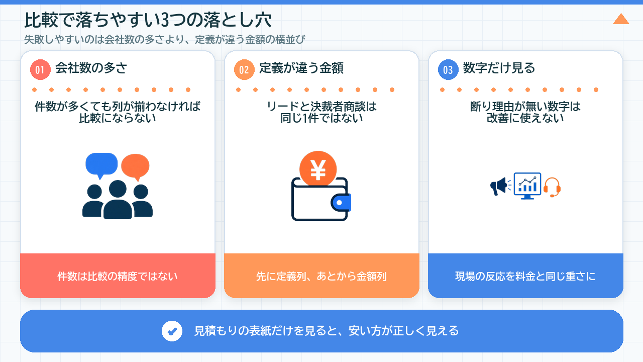 営業代行会社の比較で落ちやすい3つの落とし穴